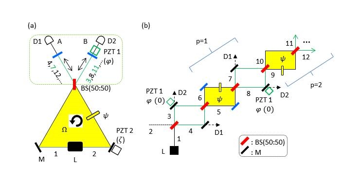 Professor Byoung S. Ham develops quantum ring laser gyro theory with at least 3 times higher resolution than existing ones 이미지