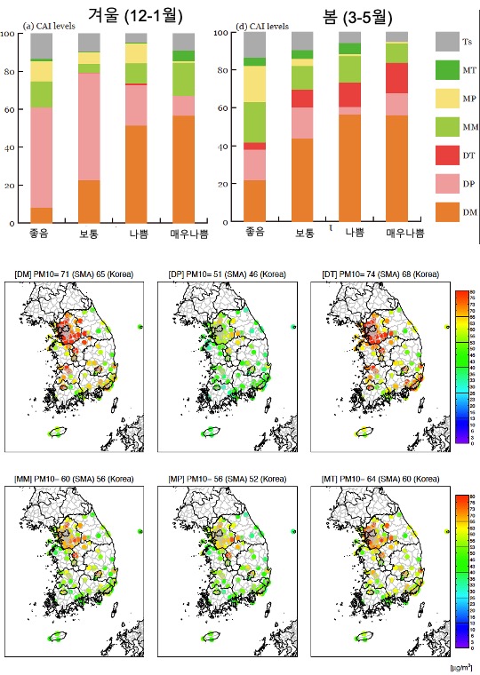 Professor Jin-Ho Yoon's joint research team discovers warm continental air is closely related to high concentrations of fine dust! Korean and American researchers identify changes in fine dust according to weather patterns 이미지