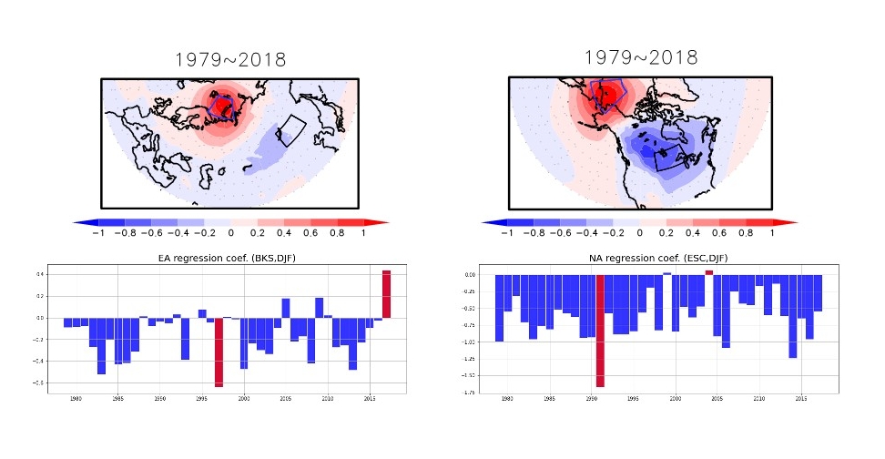 Professor Jin-Ho Yoon's joint research team finds that despite global warming, the cold wave from the Arctic remains, making predictions more difficult 이미지