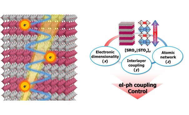 Professor Jong Seok Lee's research team succeeds in controlling interactions within materials with artificial composite structures, "Opening a new chapter to increase the efficiency of future devices" 이미지