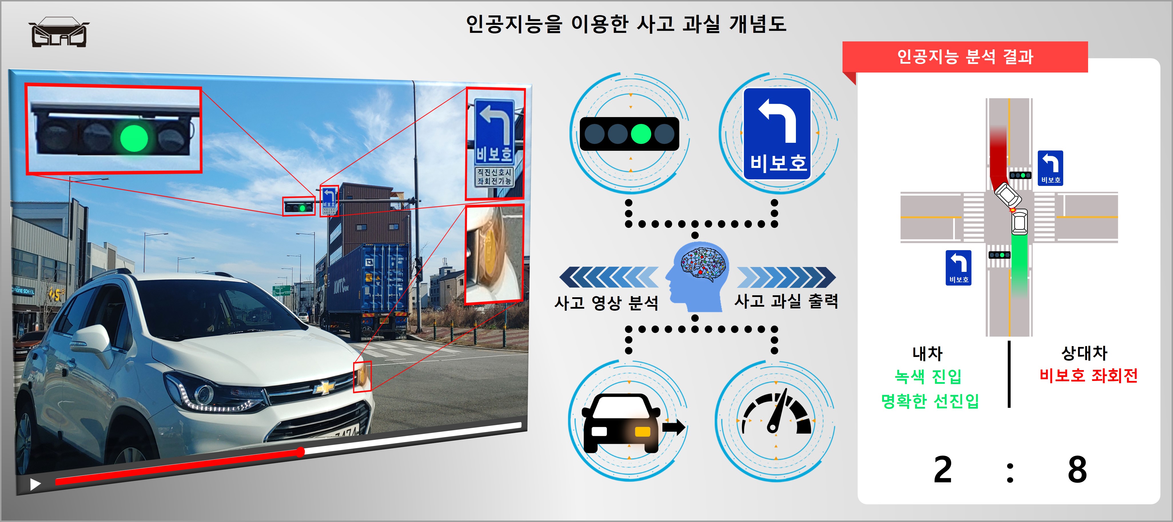 Professor Yong Gu Lee's research team development of traffic accident negligence evaluation technology, "Black box video, artificial intelligence judges!" 이미지
