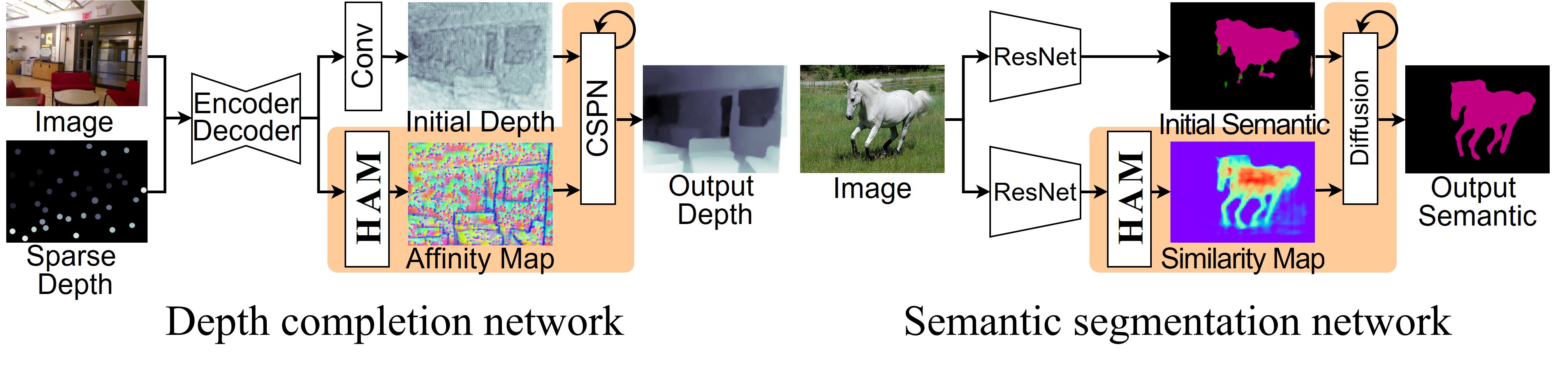 “Redefining Video Information in a Curved Space”​ GIST Develops AI Technology with Enhanced Image Processing Performance 이미지