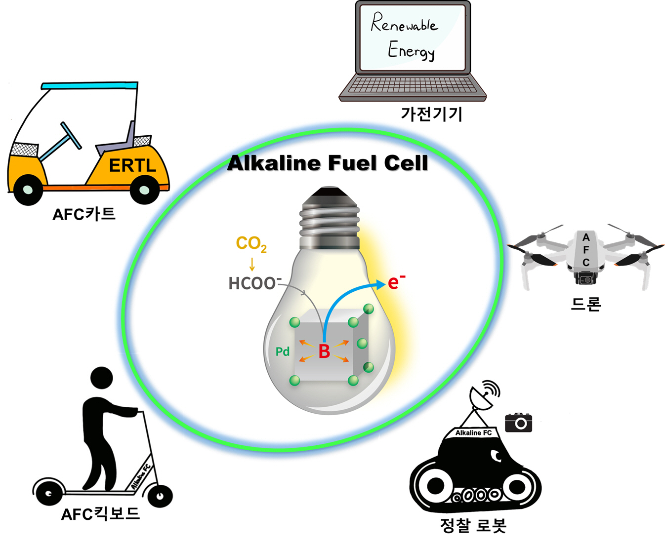 Professor Jaeyoung Lee’s research team leads the way in achieving ‘zero carbon emissions’ fuel cells! 이미지