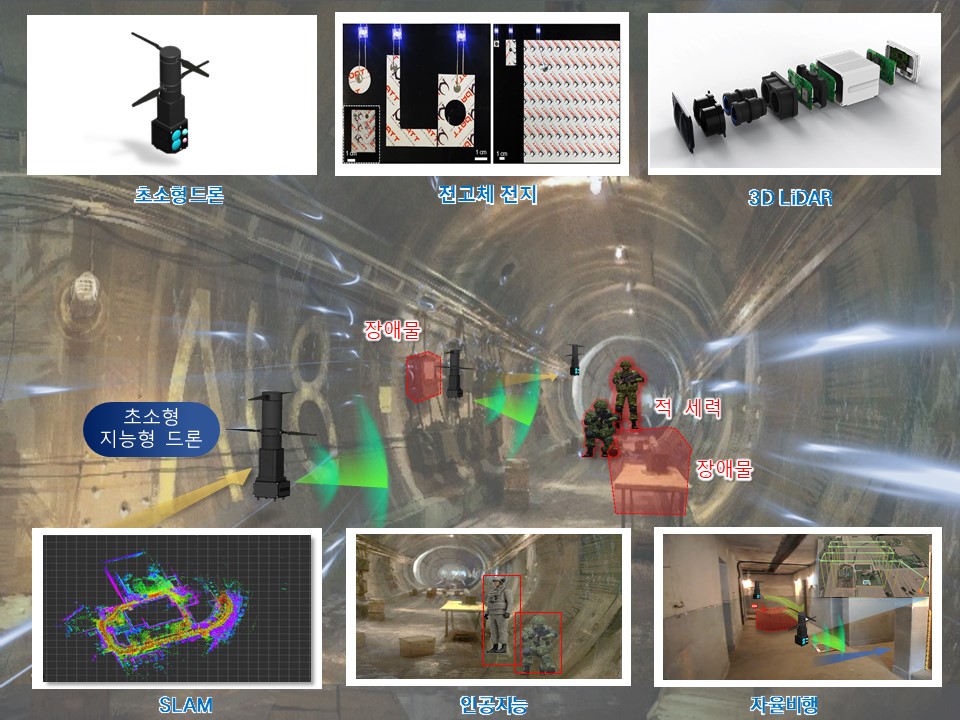 GIST develops 3D LiDAR and AI for target recognition and enemy identification for national security... Focus on cutting-edge defense science and technology capabilities 이미지