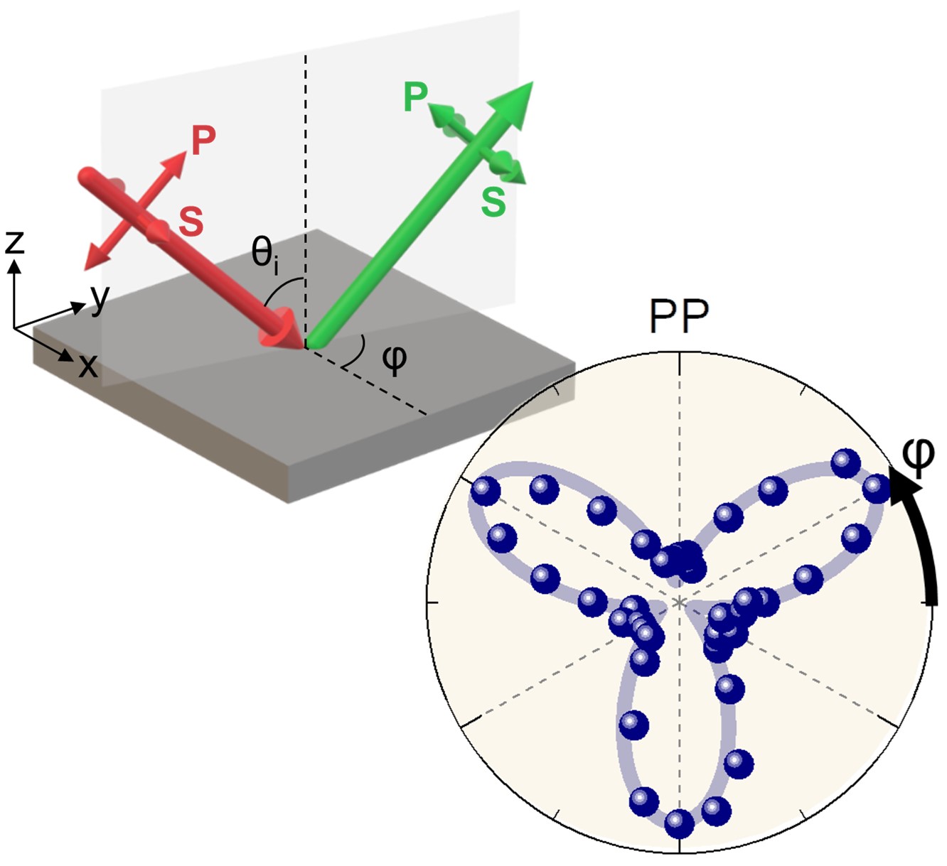 Professor Jong Seok Lee's joint research team reveals for the first time the possibility of controlling the symmetry of 'van der Waals materials', which are expected to be used as future materials 이미지