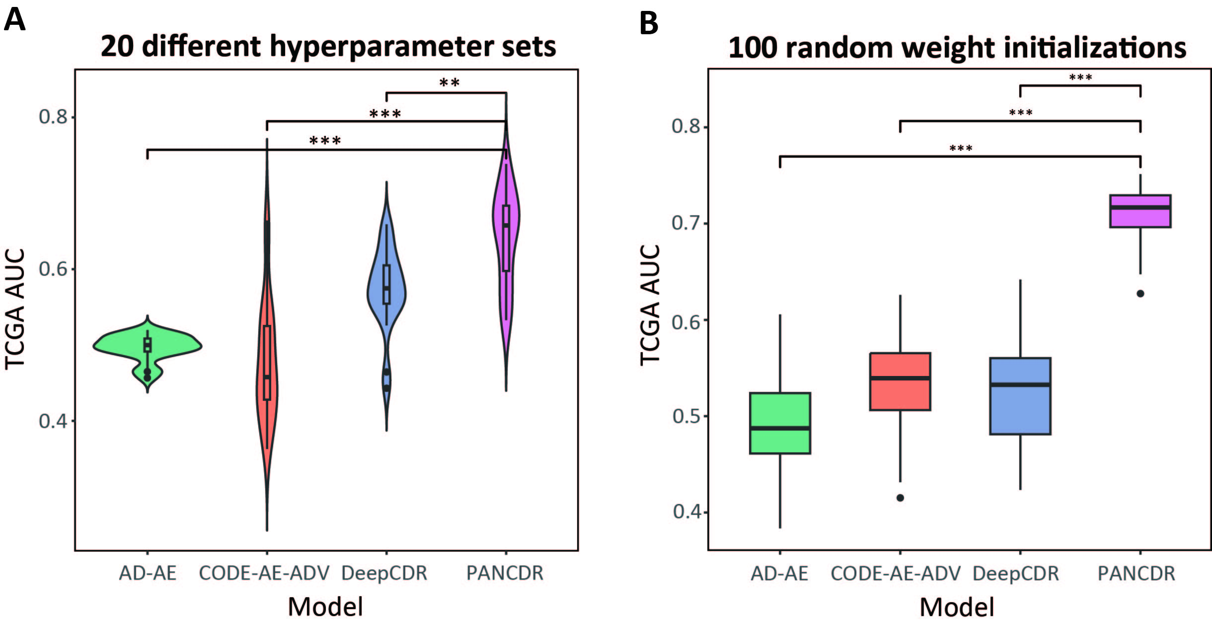 Professor Hyunju Lee's joint research team develops an AI model to predict drug reactivity in cancer patients... Expectation of ‘personalized treatment’ 이미지