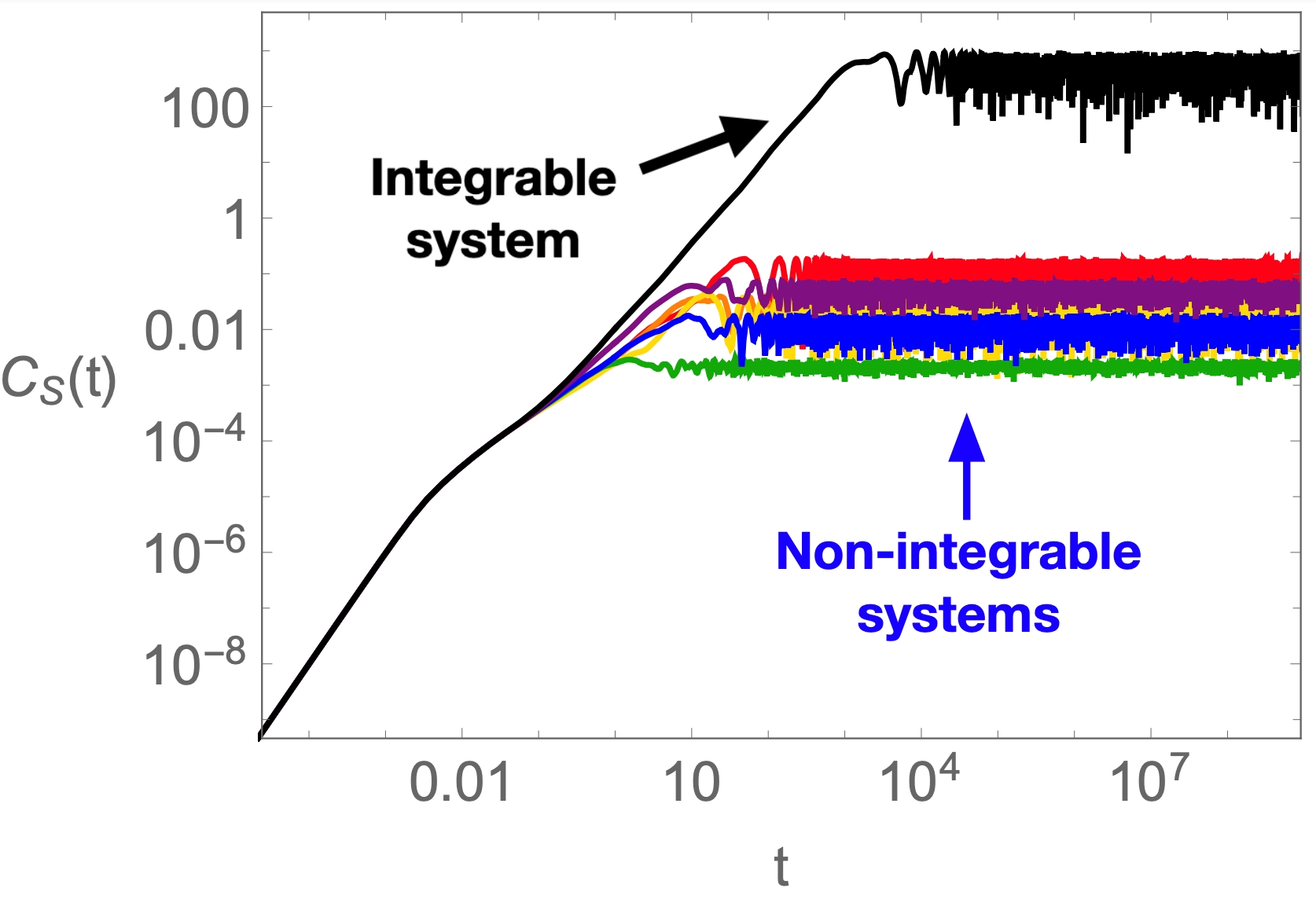 Professor Keun-Young Kim's research team identifies a method for determining the state of chaos in quantum mechanics... The movement of a billiard ball reveals the secrets of ‘quantum chaos’ 이미지