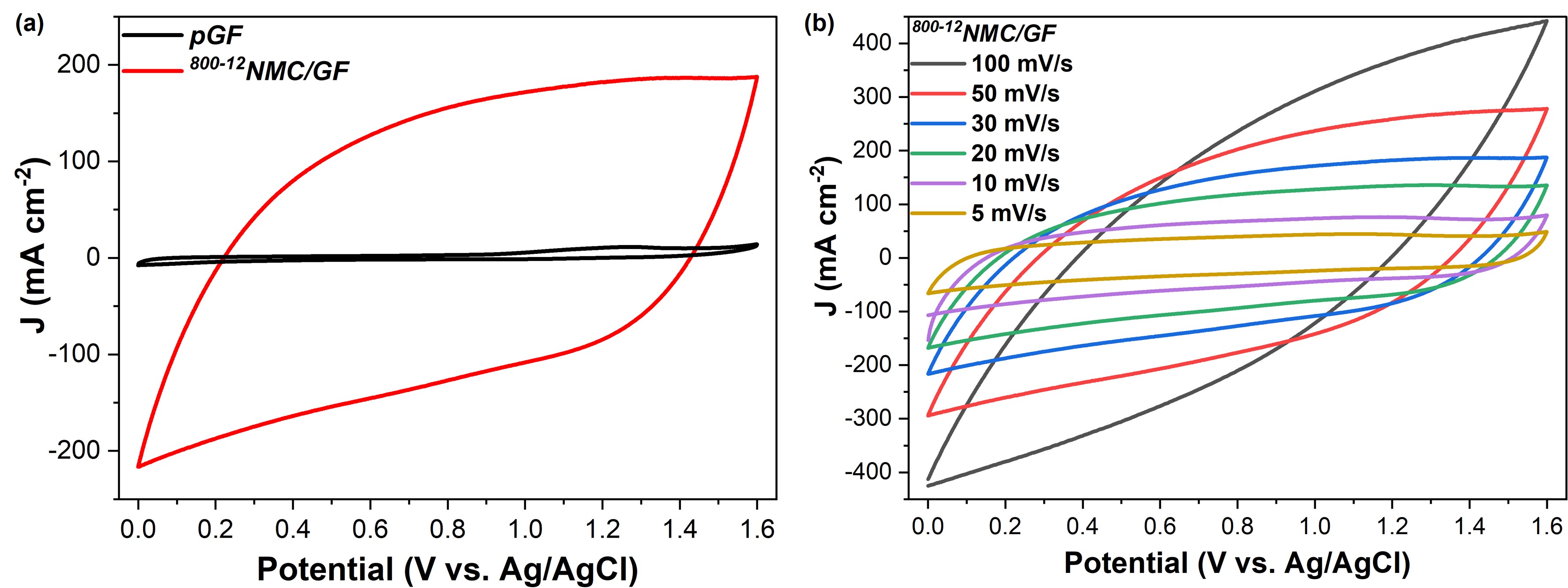 Professor Chanho Pak's research team developed a new anode material for 'non-flow zinc-bromine battery' and applied nitrogen-doped carbon material... 이미지