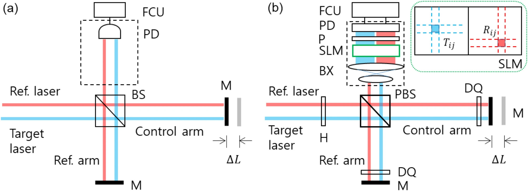 "Ultra-precision measurements beyond the limits of existing physics are possible" Professor Byoung S. Ham develops technology to implement ultra-high-resolution quantum spectrometer 이미지