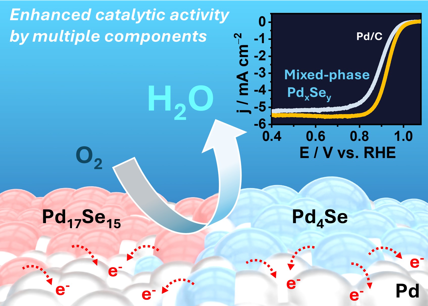 Professor Hyunseob Lim and KENTECH joint research team develop next-generation fuel cell catalyst surpassing platinum 이미지