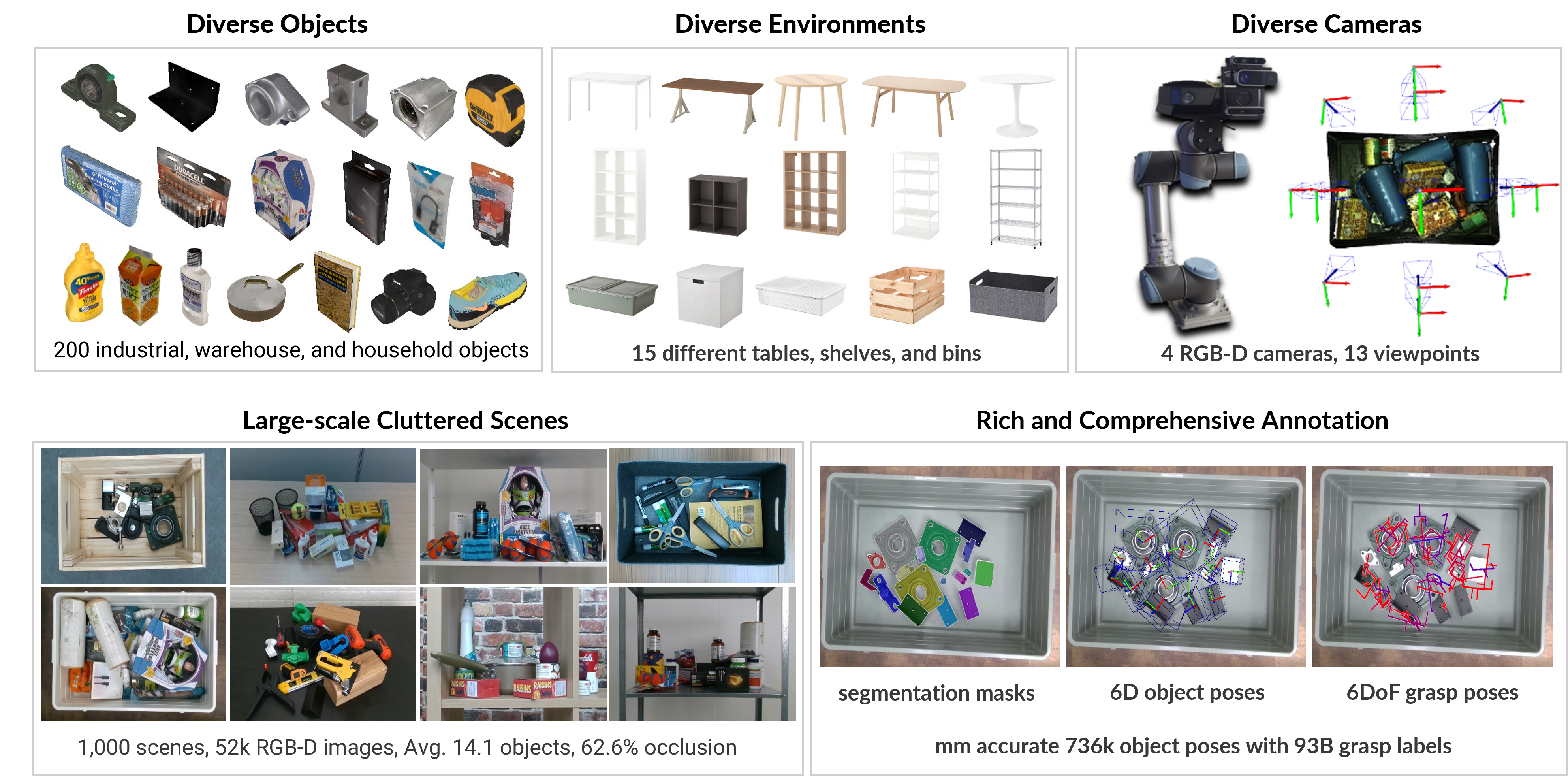 "In the age of physical AI, robots can accurately grasp objects even in cluttered real-world environments" Professor Kyoobin Lee's research team unveils the world's largest dataset for training robots to grasp objects in real-world environments 이미지