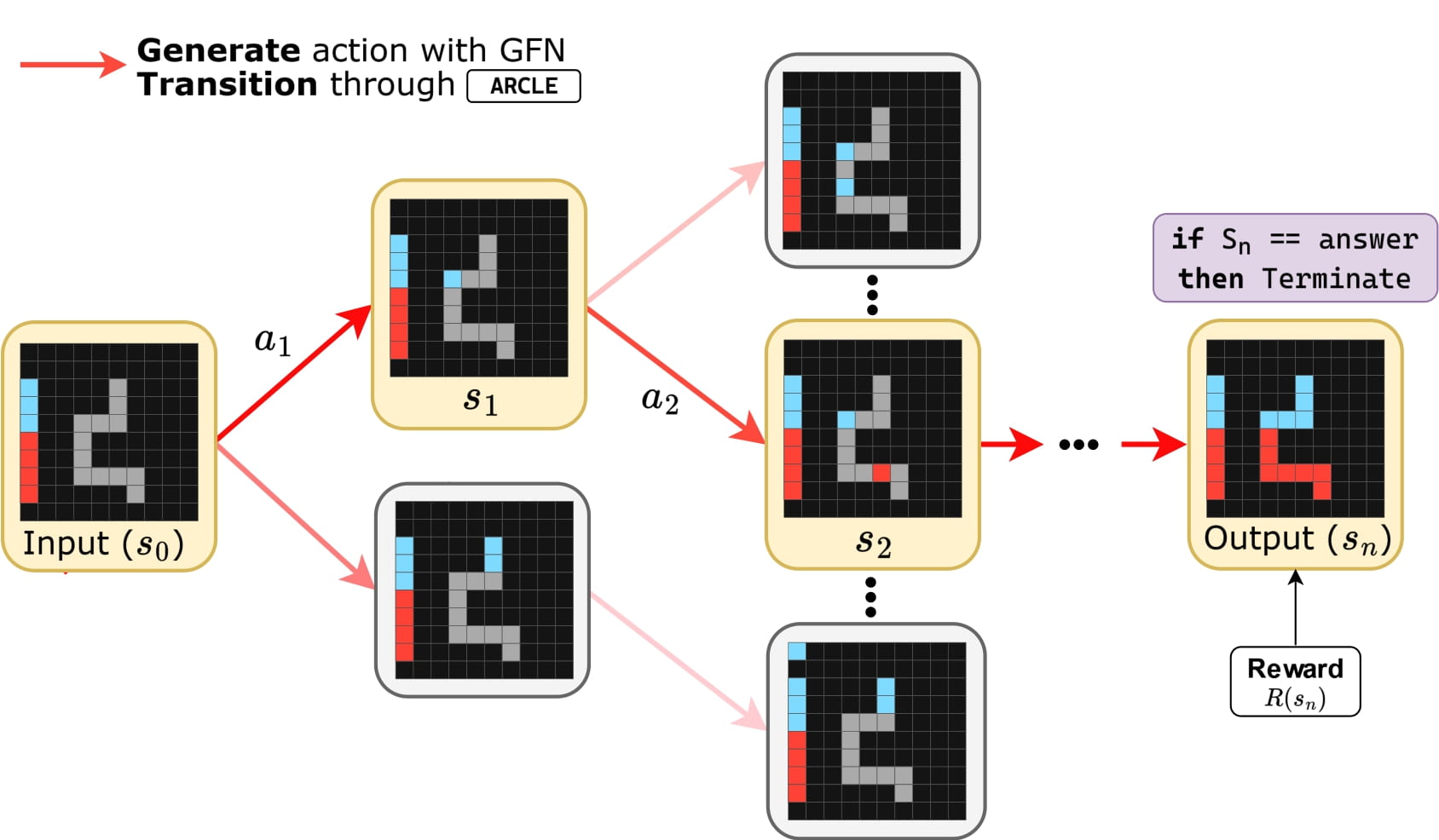 Professor Sundong Kim's research team has developed an AI that understands human-like reasoning 이미지