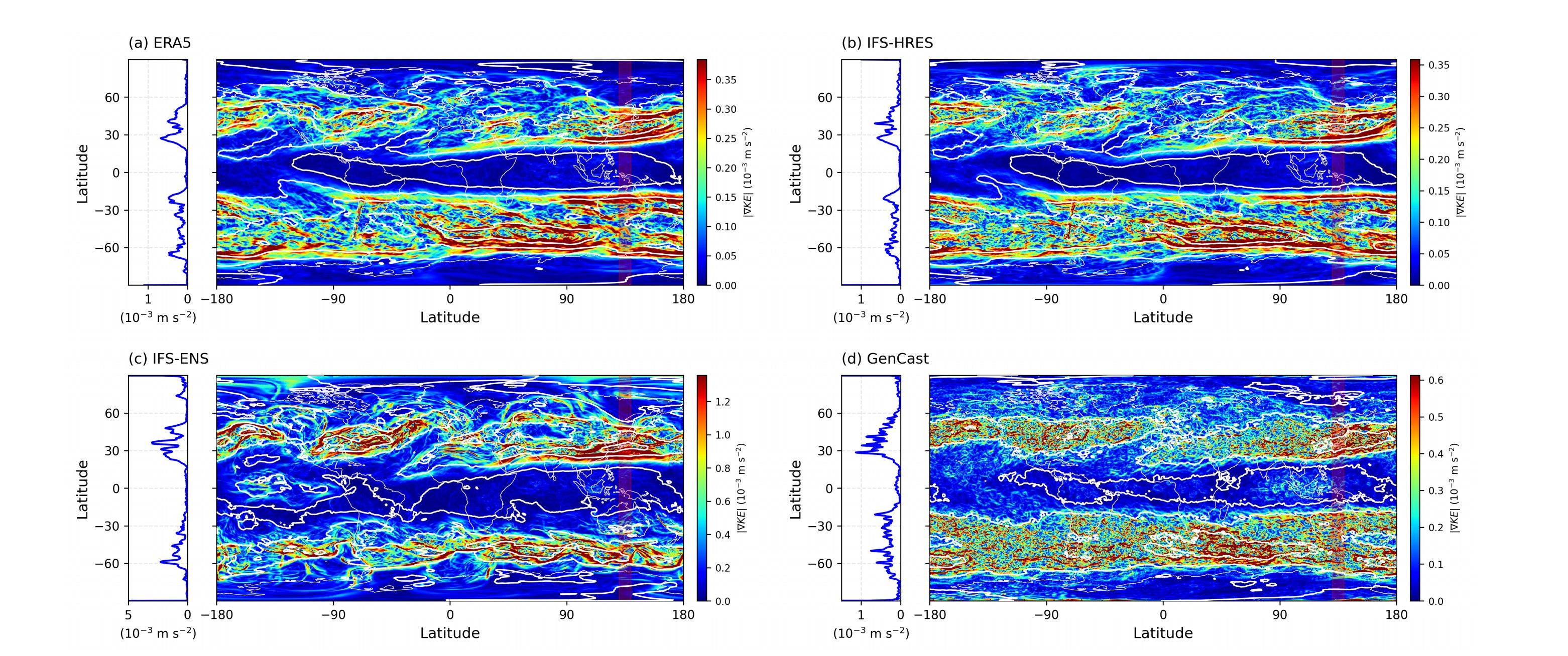 The ‘Butterfly Effect’ wall that even Google DeepMind could not overcome... GIST identifies physical limitations of ai weather forecasting models 이미지
