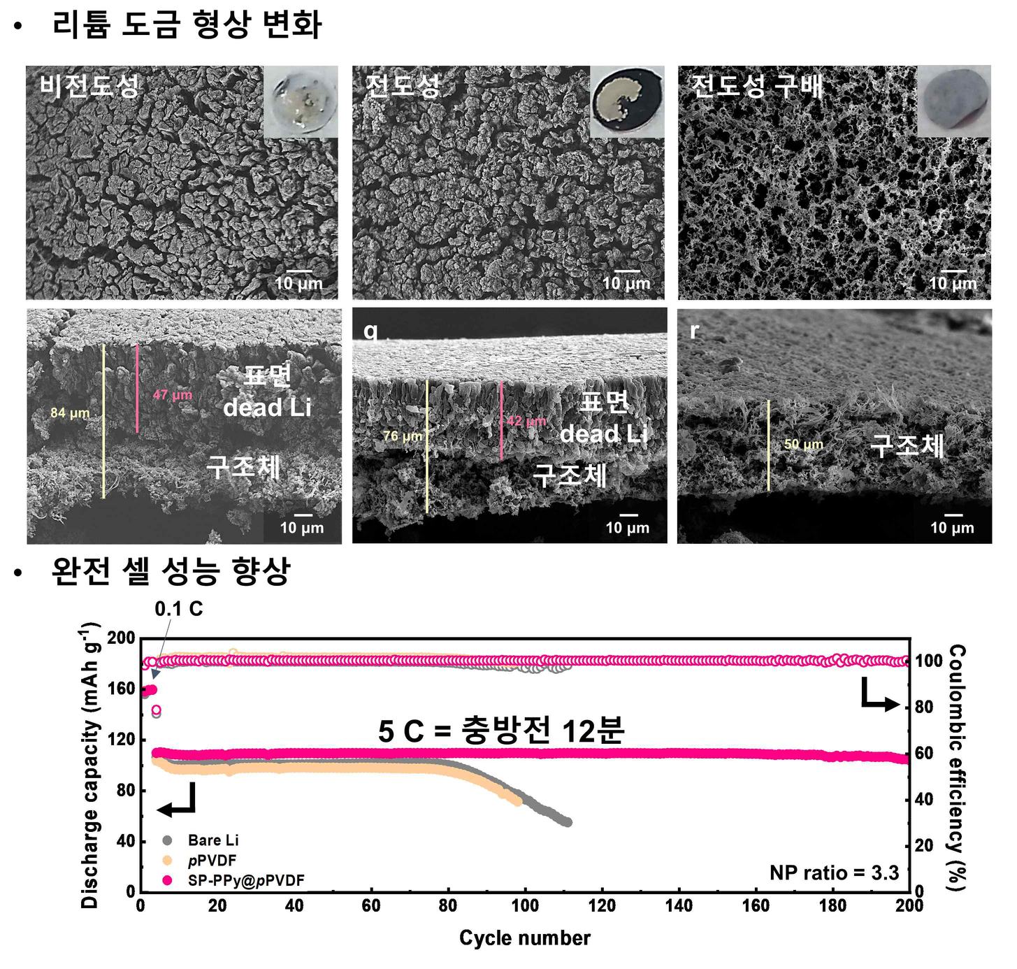 GIST develops next-generation battery technology with twice the range and enhanced safety... Fully charged in 12 minutes 이미지