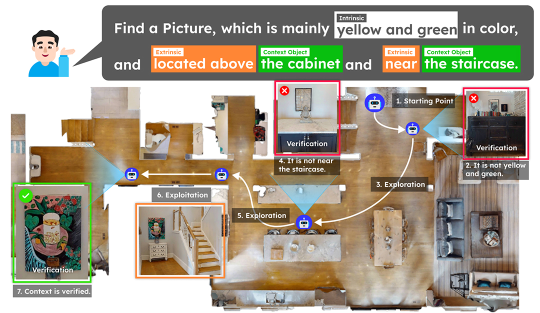 "Find the red book on the table next to the sofa over there"... GIST develops AI robot technology to find clear objects in 3d space using sentences 이미지