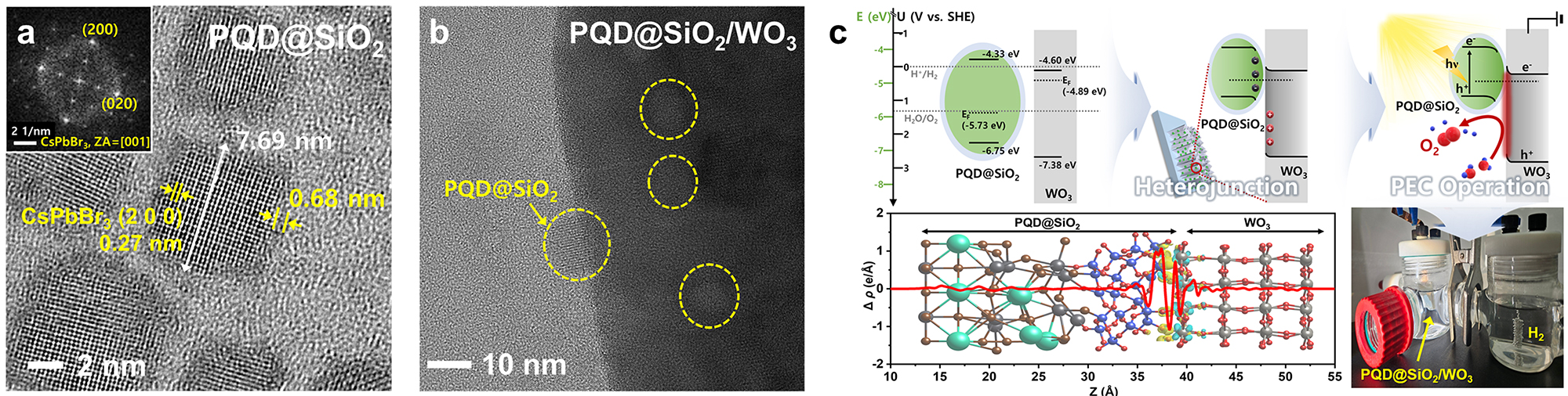 “Extracting hydrogen using only sunlight and water without carbon emissions” GIST, Sungkyunkwan University, and Chonnam National University develop high-efficiency solar hydrogen production technology that operates even underwater 이미지