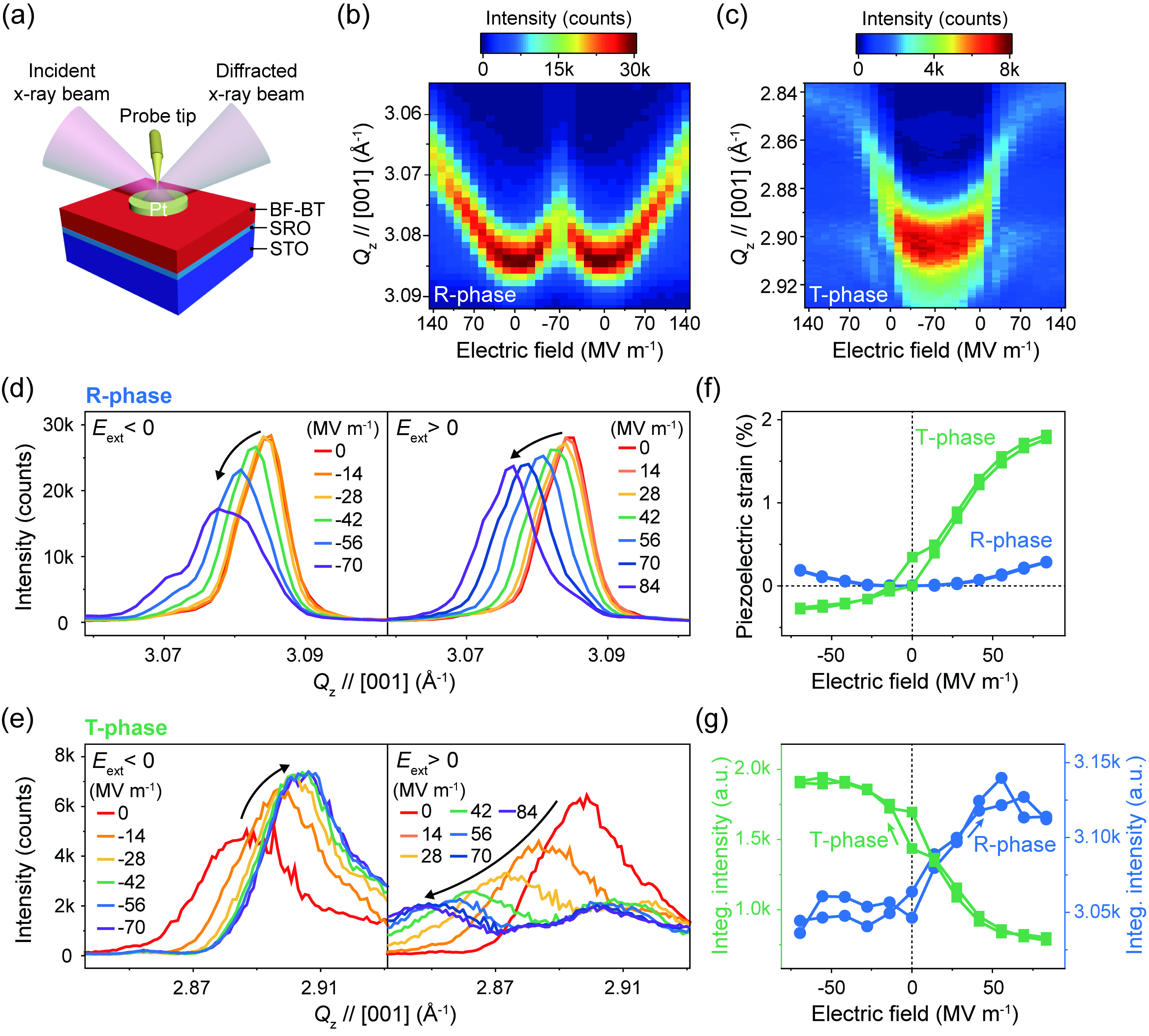“Hidden boundaries within materials were ‘switches’ that change properties” GIST uncovers principle how nano-interfacial layers within materials control crystal structure 이미지