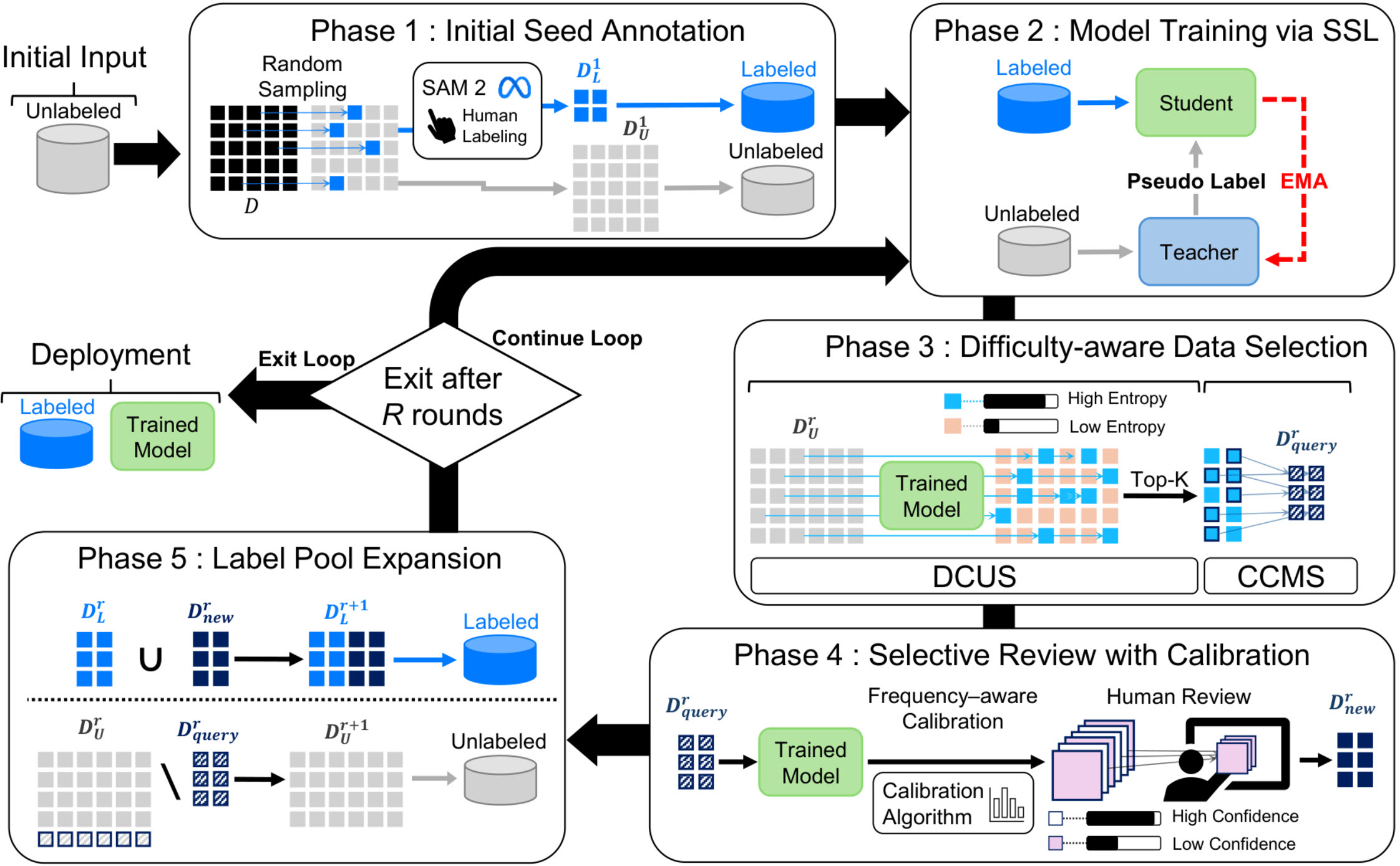 “The AI will handle that—could you just take a look at this?” GIST develops technology that reduces data annotation burden by 46% by dividing roles between ai and humans 이미지