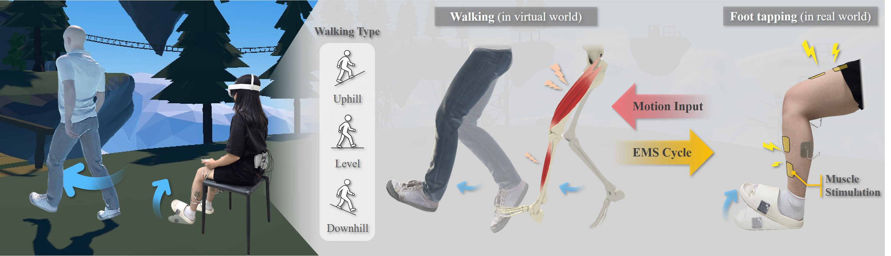 GIST-MIT develops VR walking technology that simulates the sensation of walking uphill and downhill while seated 이미지