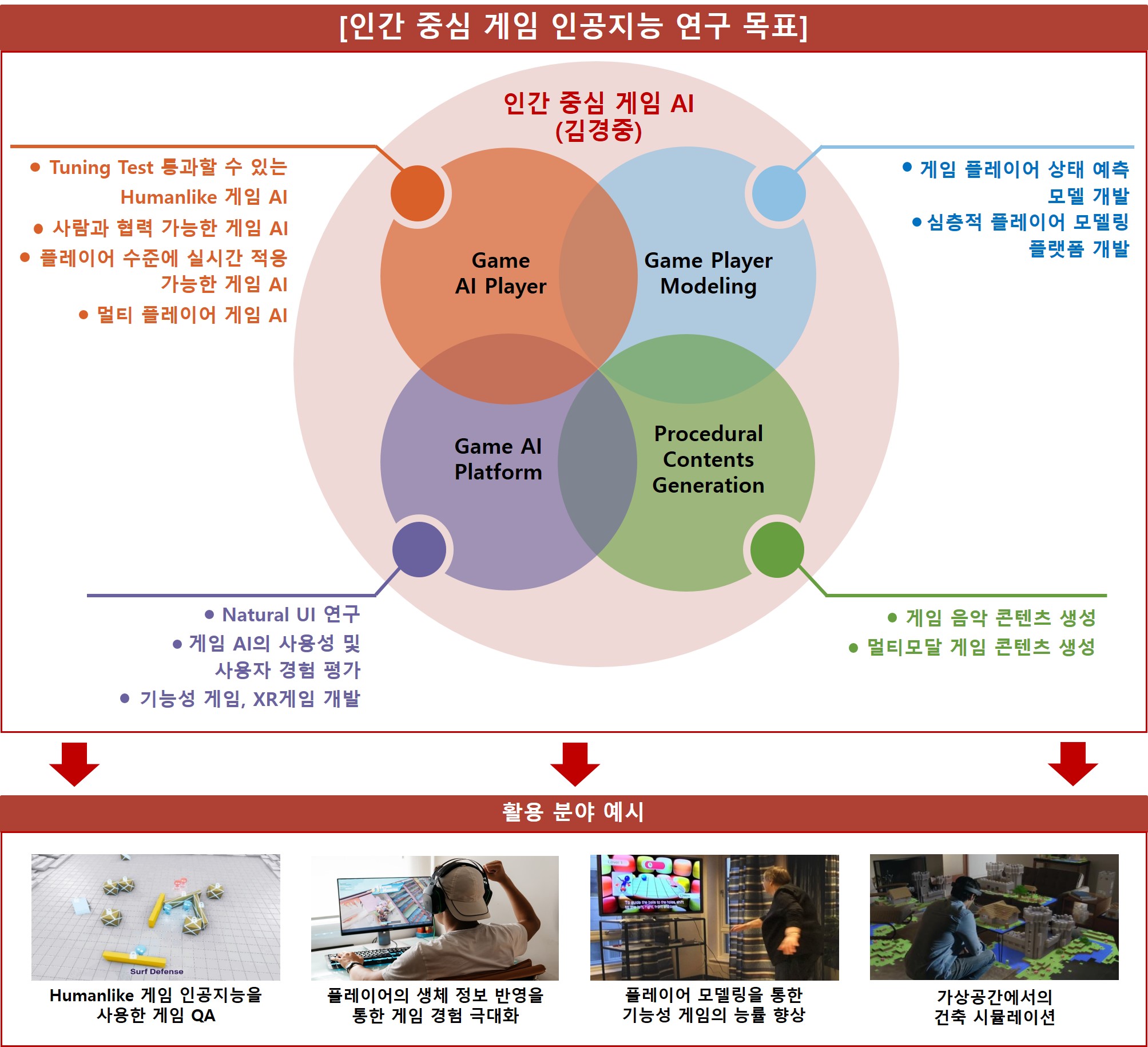 GIST opens human-centered game artificial intelligence basic laboratory 이미지