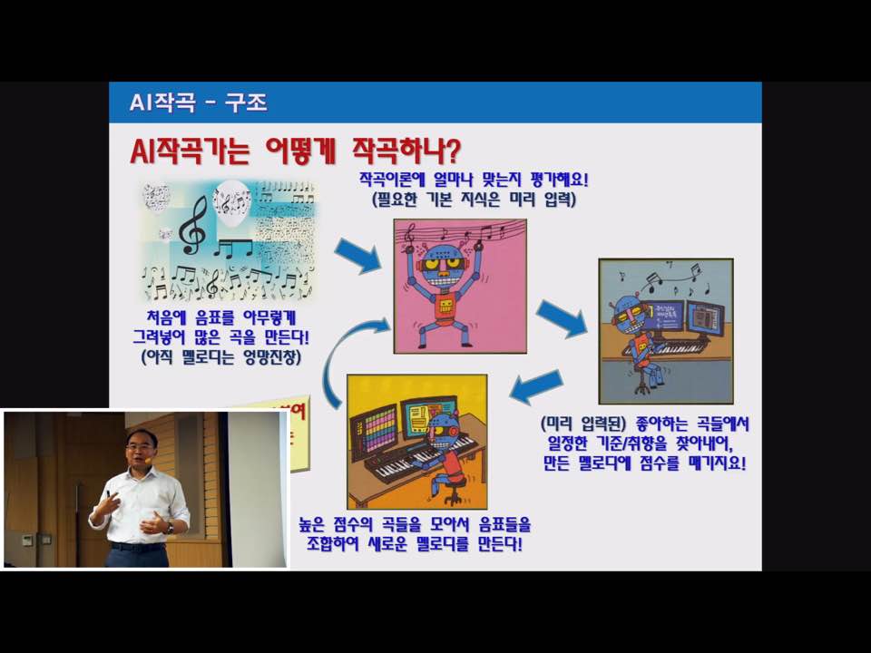 GIST hosts online science class for gifted students 이미지