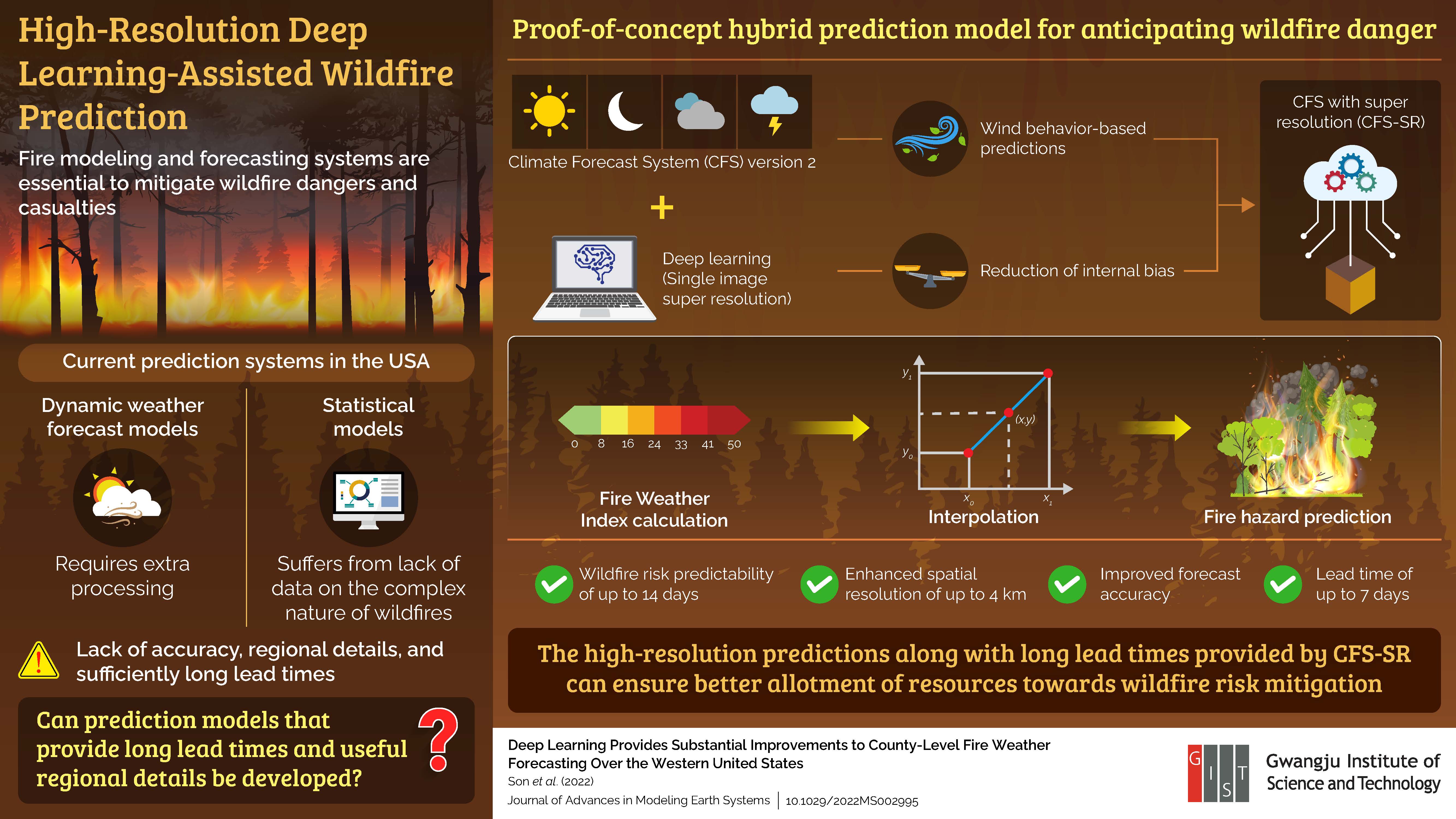 Gwangju Institute of Science and Technology Researchers Design AI-based Model that Predicts Extreme Wildfire Danger 이미지