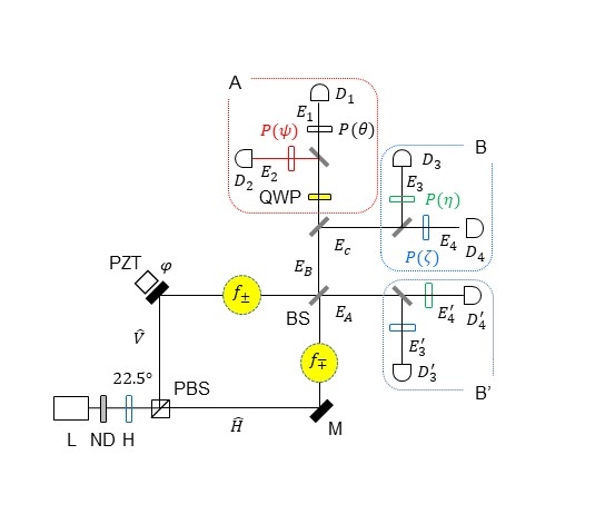 함병승 교수, 레이저 이용한 고전적 방법으로  구현할 수 있는 새로운 양자이론 제시 이미지