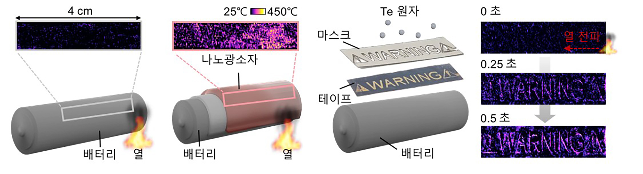 "열변화를 색으로 경고한다!" 정현호 교수-KAIST 공동연구팀, 80도 되기 전에 알려주는 '나노광학 온도 시각화 센서' 개발 이미지