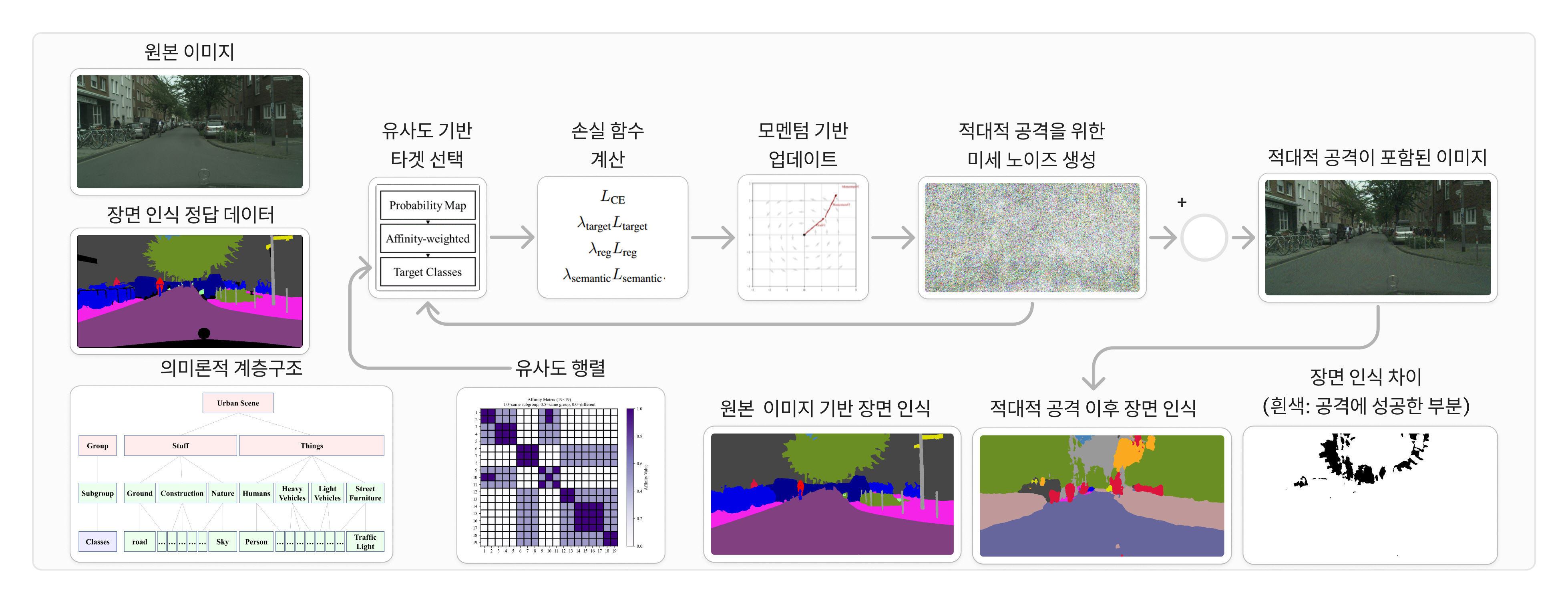 "보행자를 표지판으로? 자율주행차 맹점 찾아냈다" 김승준 교수 연구팀, 자율주행차 인식 시스템 취약점 드러내는 새 알고리즘 개발 이미지