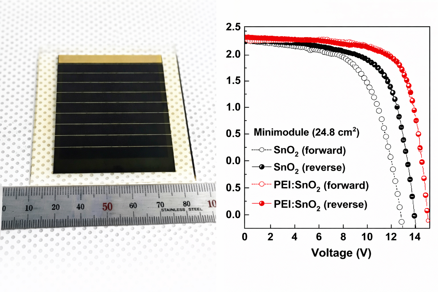 "크게 만들어도 성능은 그대로" 강홍규 책임연구원-강원대 공동연구팀, 상용화 한계 넘는 대면적 태양전지 핵심 기술 개발 이미지