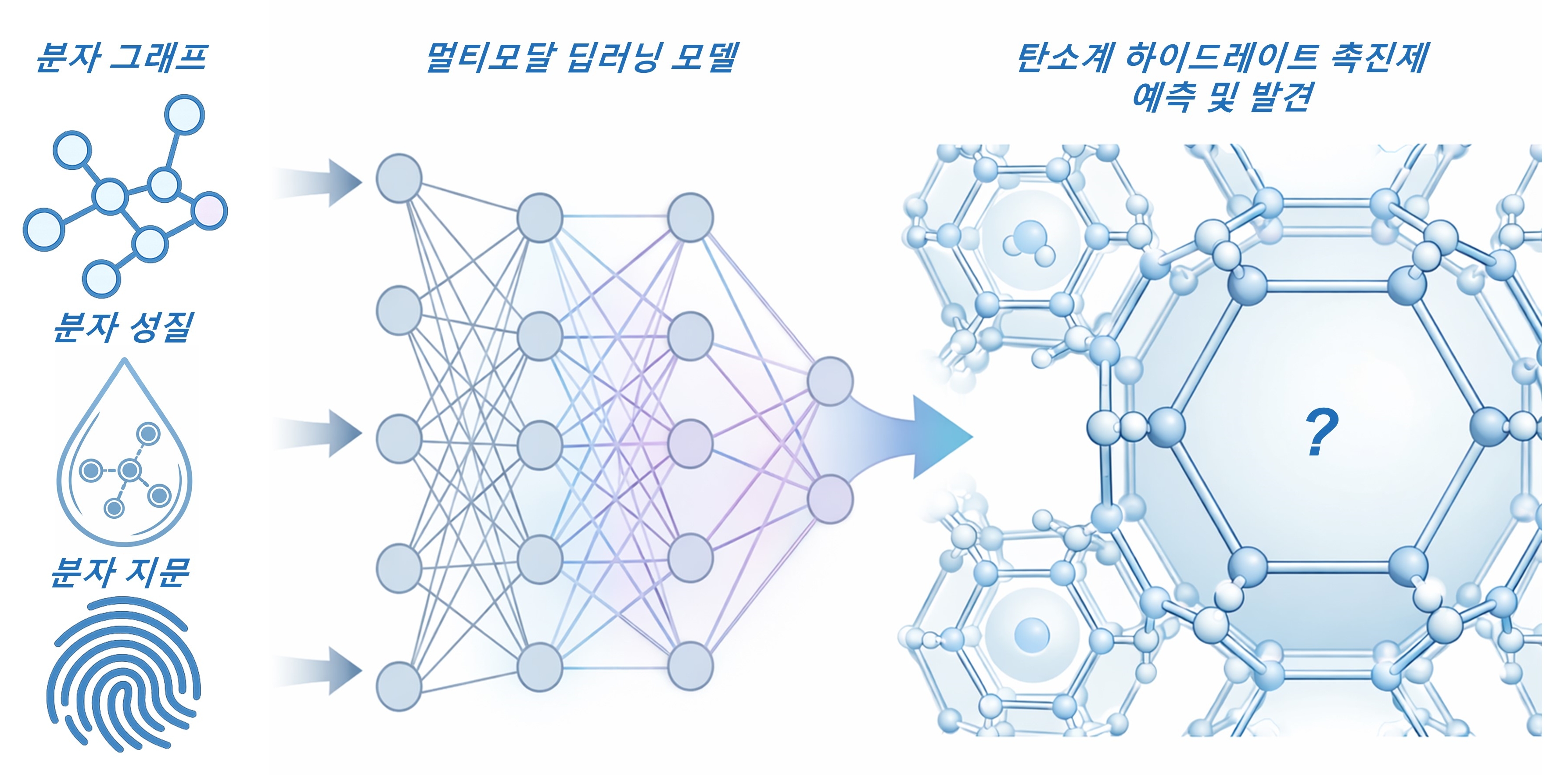 “일일이 실험하던 에너지 저장 소재 탐색, AI로 유망 후보 먼저 찾는다”환경·에너지공학과 박영준 교수팀, 에너지 저장 물질 발굴 AI 先예측·後실험 검증 성공 이미지