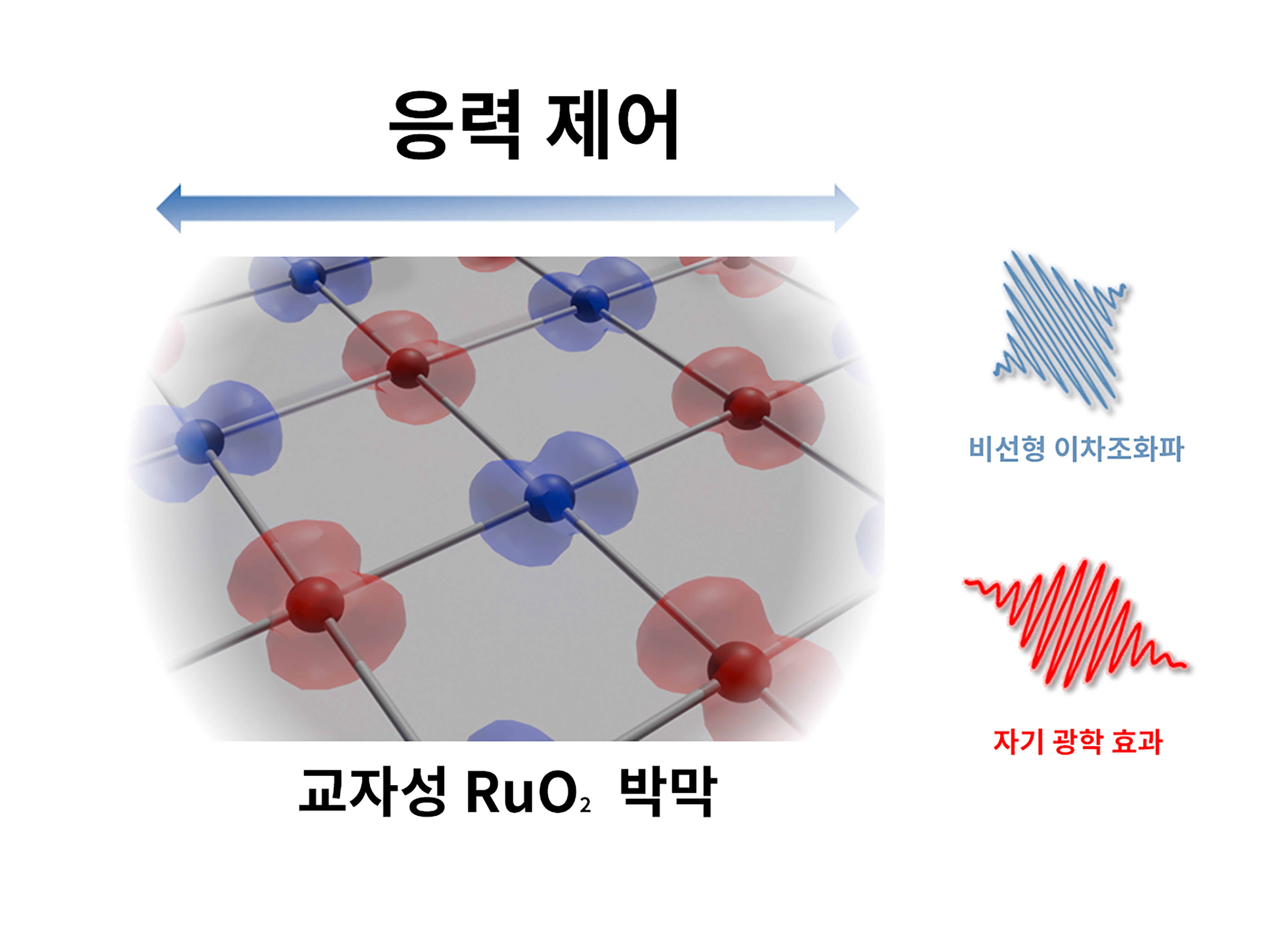 이론으로 제기돼 온 ‘교자성’, 초박막 물질에서 실험 단서 확인… GIST-미네소타대 이미지