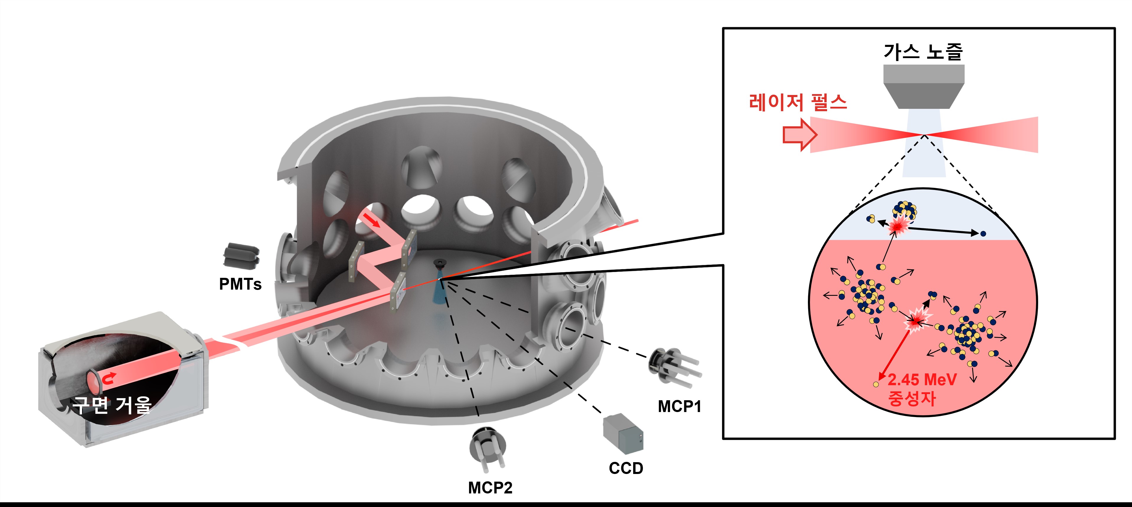 GIST, 겹친 중성자 신호에 새 해법… '검출되지 않은 경우'로 발생량 측정 이미지