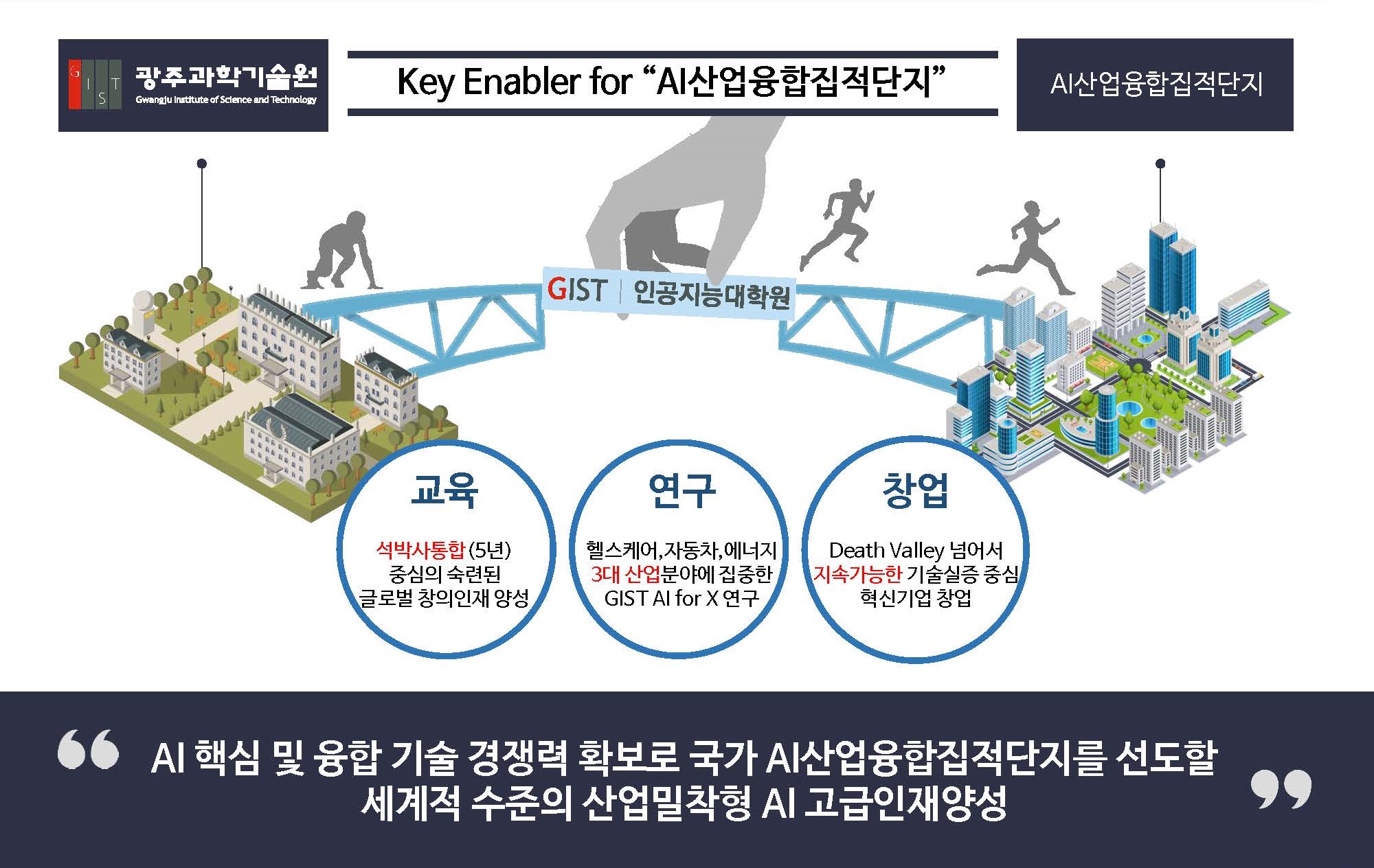 지스트, 인공지능(AI) 대학원 선정… 내년 봄 개원 이미지