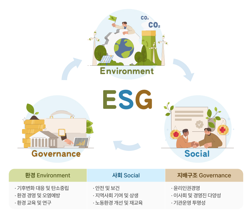 ESG 경영의 개념